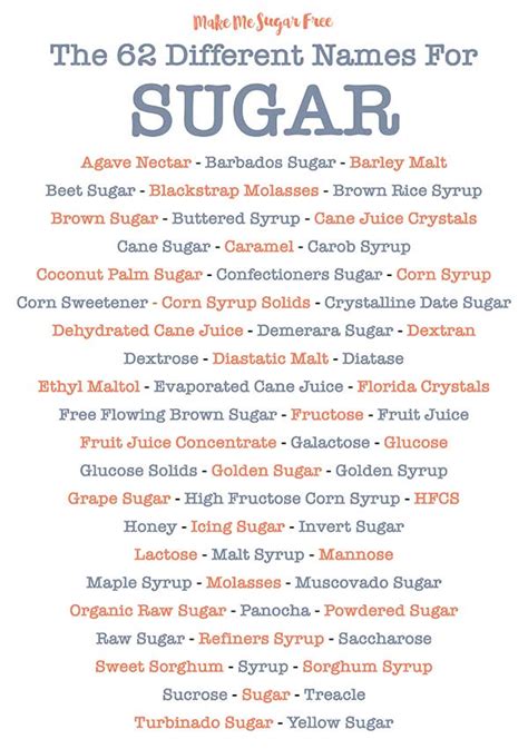 How Added Sugars Impact Health: A Comprehensive Guide on Sugar Consumption