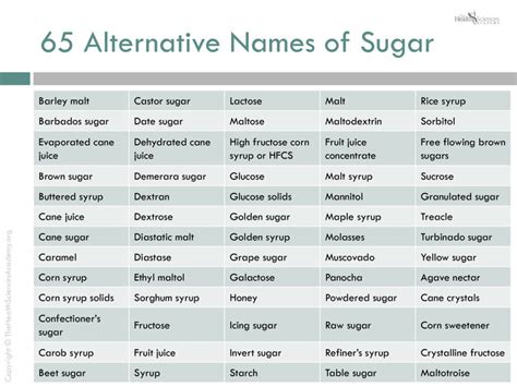 How Added Sugars Impact Health: A Comprehensive Guide on Sugar Consumption