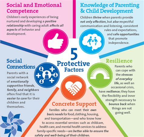 Resilient Child Development: Effective Parenting Strategies for Mental Health