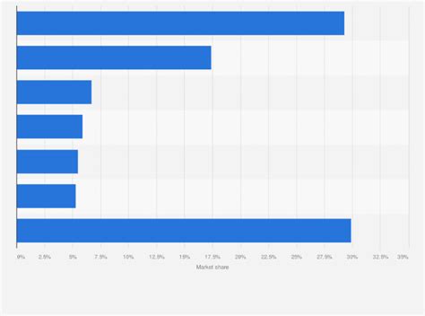 Top Biotech Products You Need to Know About in 2024