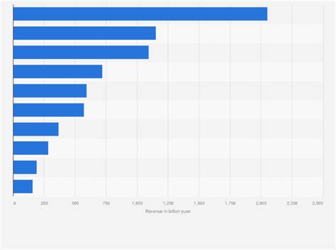 Top Biotech Products You Need to Know About in 2024