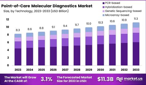 Unlocking the Potential: Top Biotech Innovations in Stem Cell Research