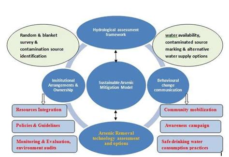 Reflective Writing: A Path to Self-Exploration and Emotional Health