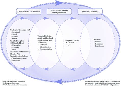 Reflective Writing: A Path to Self-Exploration and Emotional Health