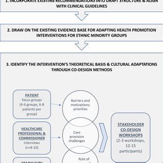 Optimal Weight Maintenance: Lifestyle Habits and Strategies