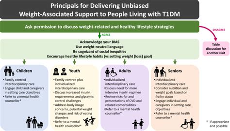 Optimal Weight Maintenance: Lifestyle Habits and Strategies