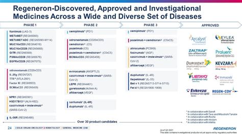 Accutar Biotech: Innovations, Research, and Impact on Health and Biotechnology