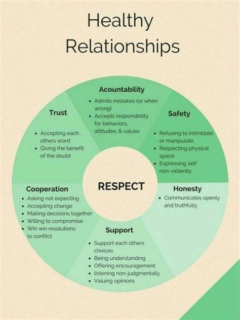 Nurturing Healthy Relationships for Mental Health